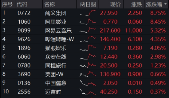 国内配资官网 小米芯来袭，年内涨逾53%！港股互联网周线转阳，何时企稳？机构：静待开启行情第二程