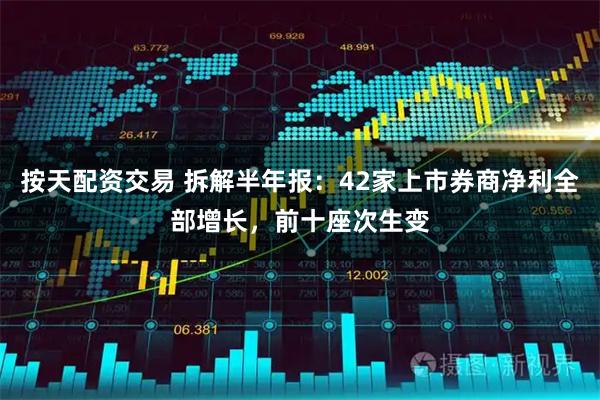 按天配资交易 拆解半年报：42家上市券商净利全部增长，前十座次生变